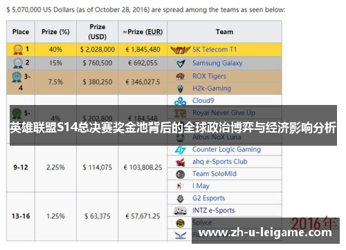 英雄联盟S14总决赛奖金池背后的全球政治博弈与经济影响分析