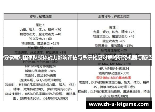 伤停潮对国家队整体战力影响评估与系统化应对策略研究机制与路径