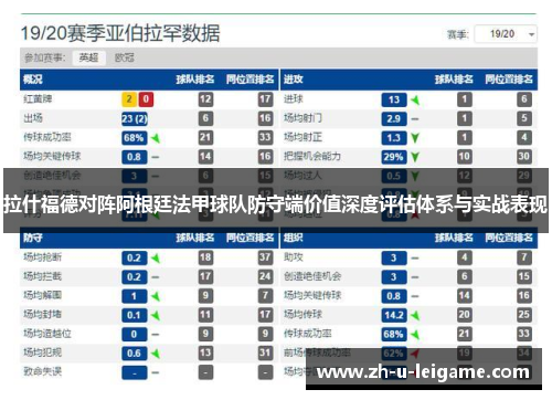 拉什福德对阵阿根廷法甲球队防守端价值深度评估体系与实战表现
