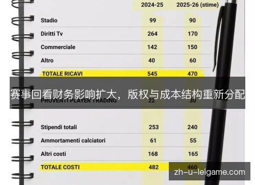 赛事回看财务影响扩大,版权与成本结构重新分配 赛事回看财务影响扩大,版权与成本结构重新分配